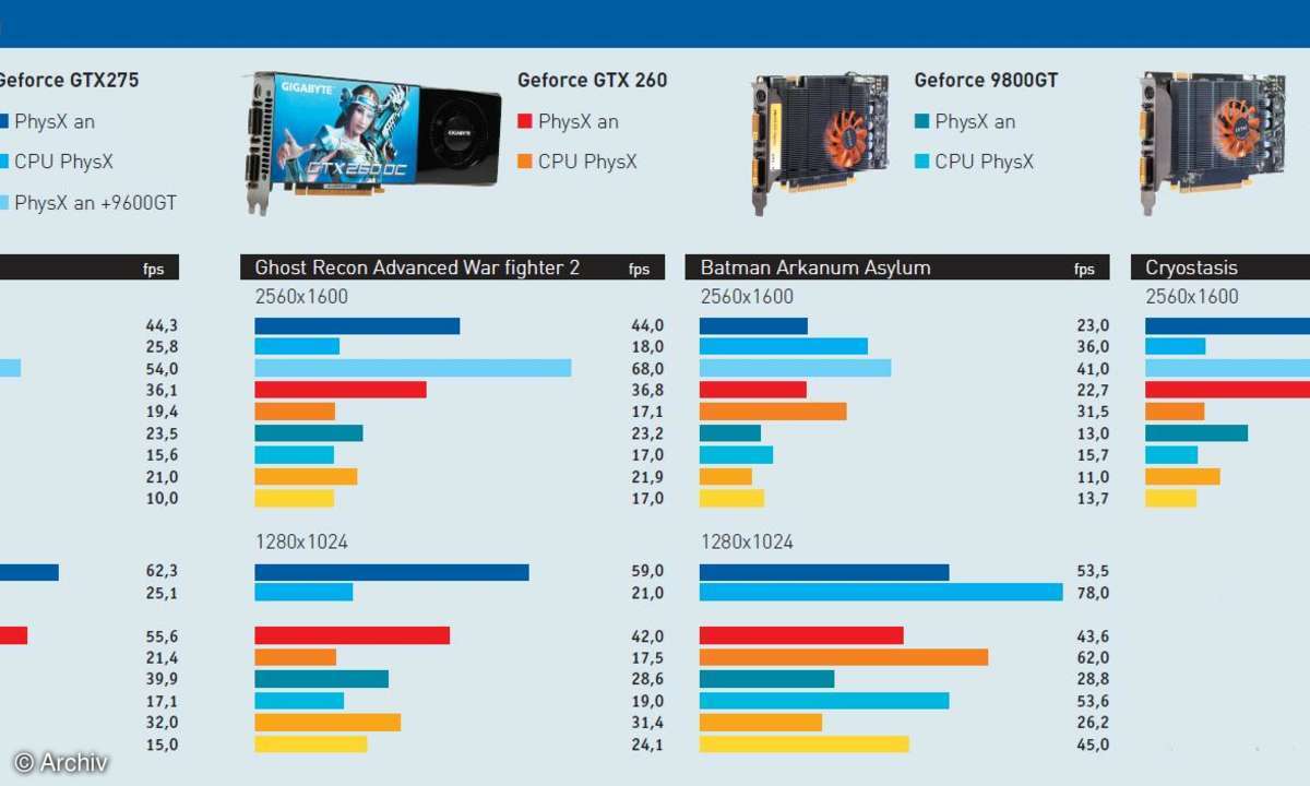 Das Jahr danach: nVidias Physx Marketing oder Mehrwert?