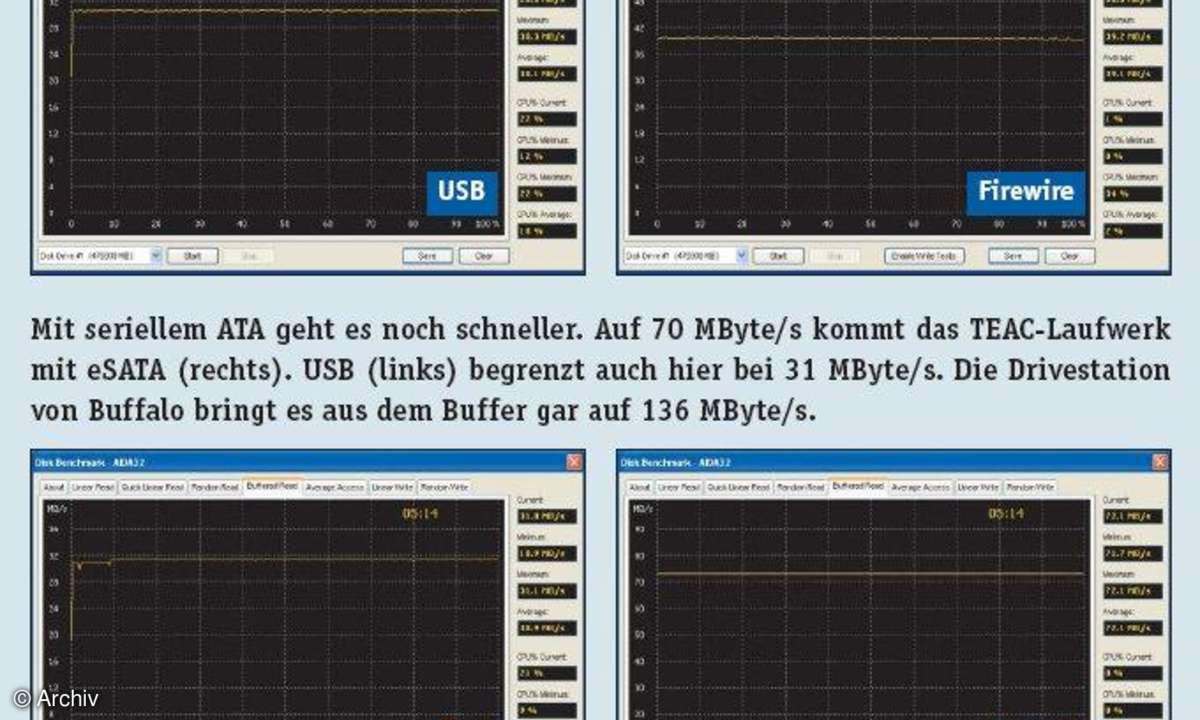 USB-Wechselfestplatten