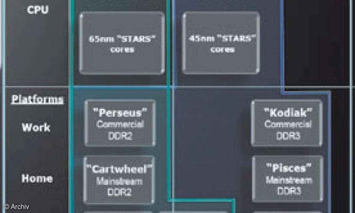 AMD Phenom II und Intel Westmere