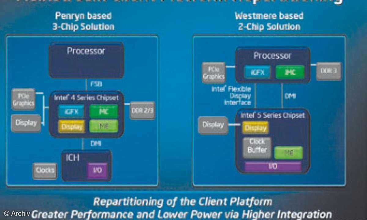 AMD Phenom II und Intel Westmere