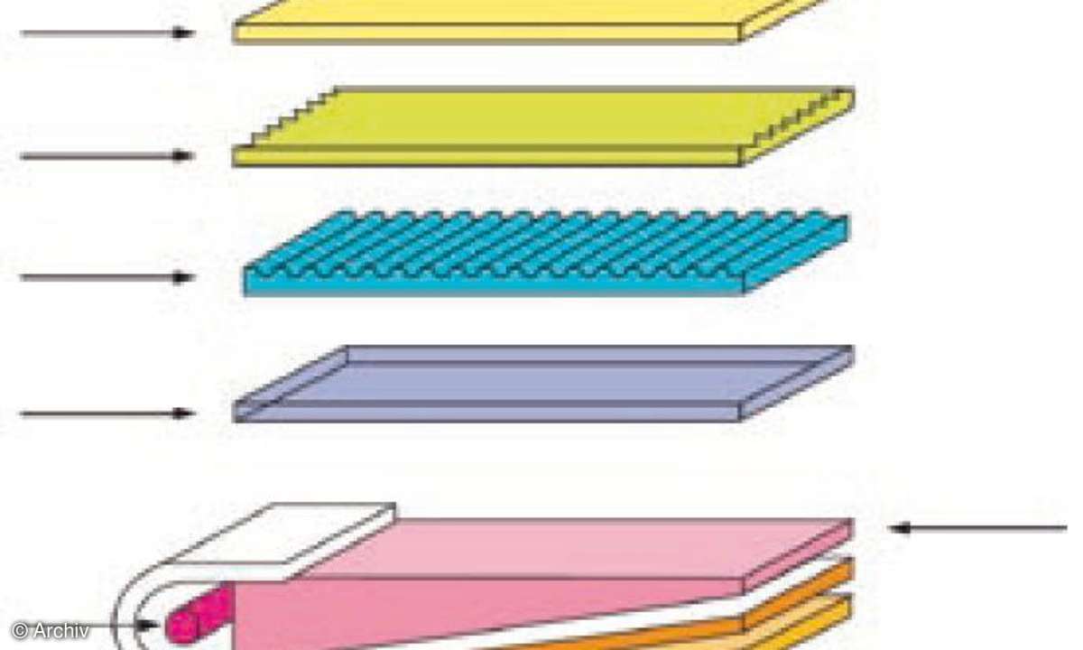 Hardware Monitortechnik: Hintergrundbeleuchtung bei Flachbildschirmen