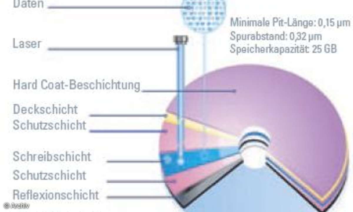 Titelthema Datenverlust vermeiden: Das richtige Medium für die Datensicherung
