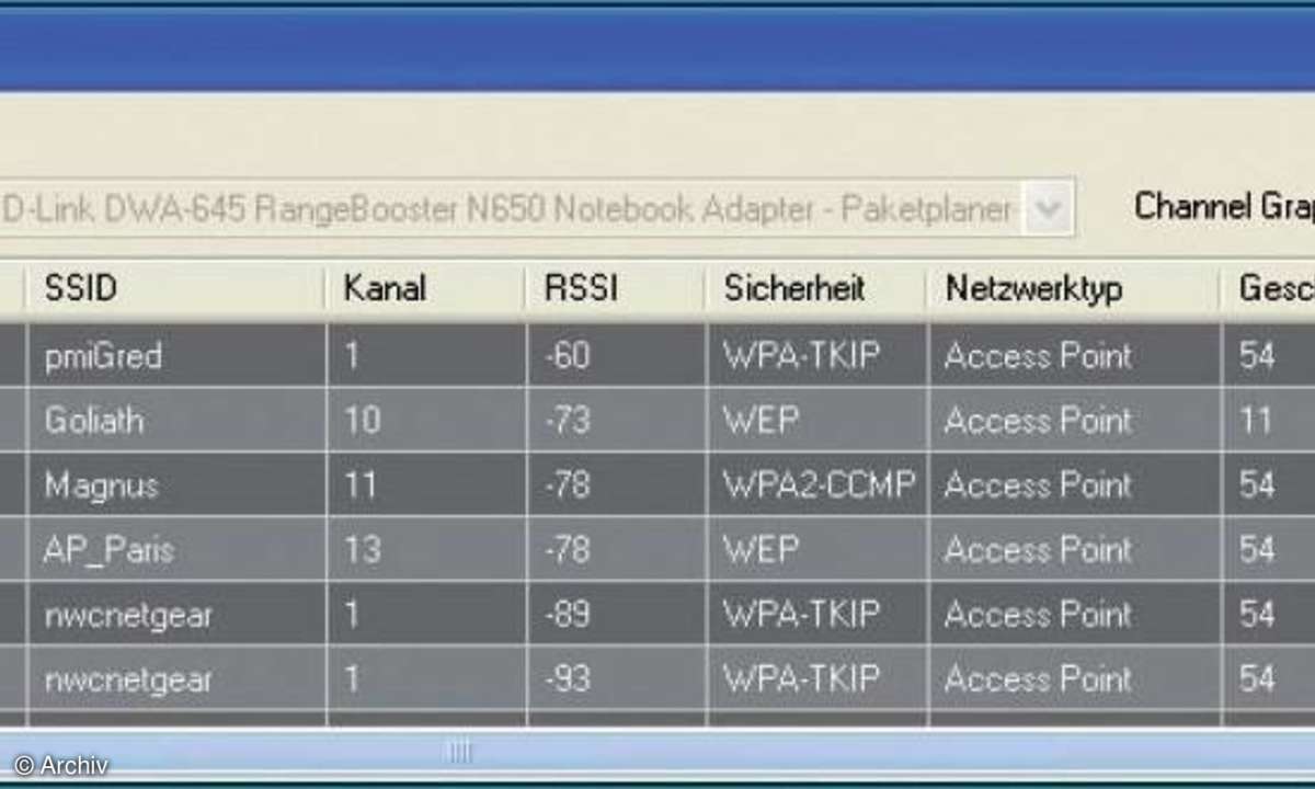 WLAN optimal