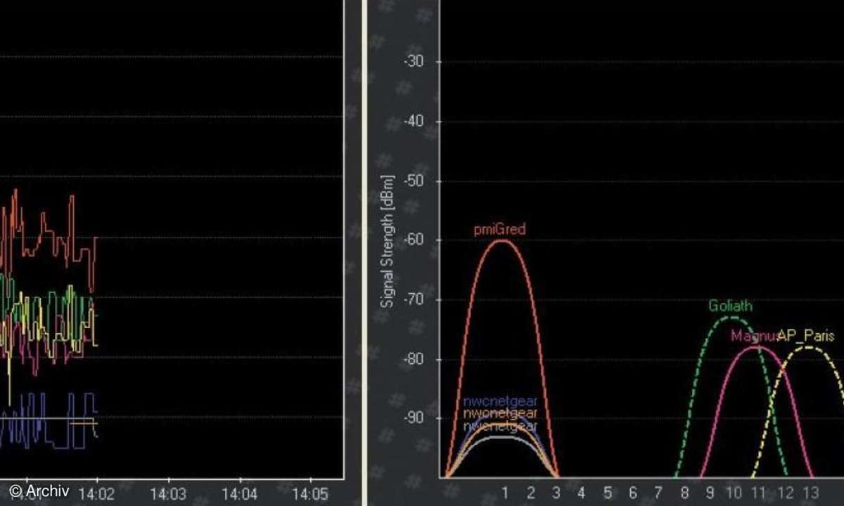 WLAN optimal