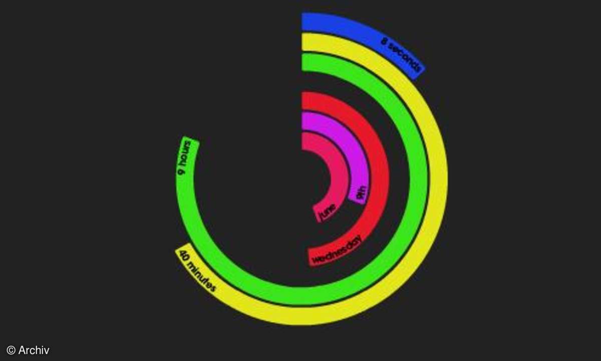 PolarClock