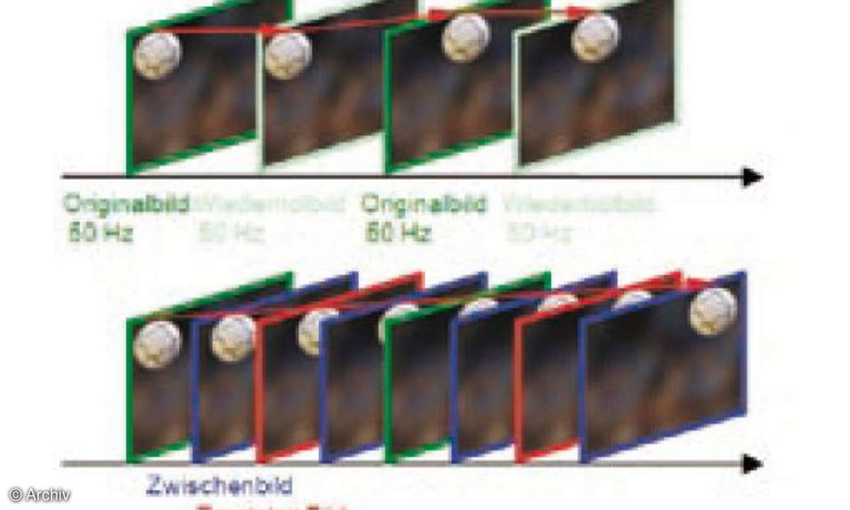 Einfügen von Zwischenbildern und Ersetzen von Originalbildern
