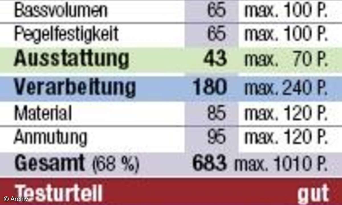 Wertung: Magnat Quantum 705