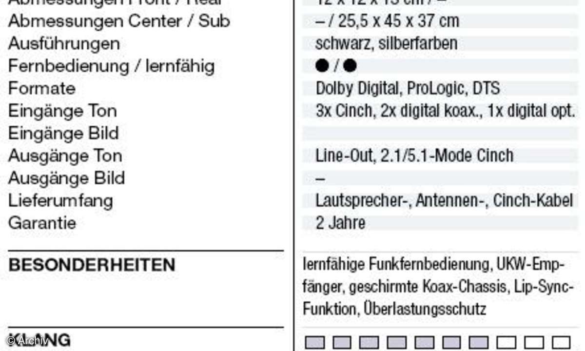 Bewertung der Redaktion