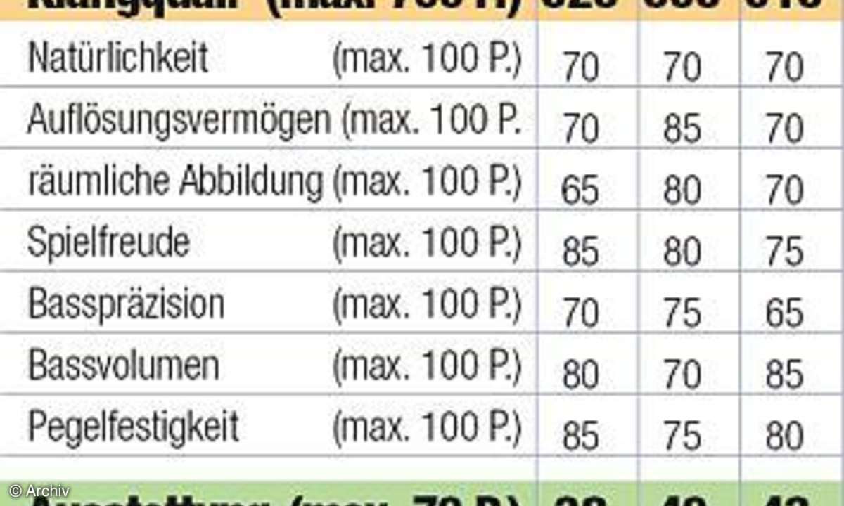 Vergleichstest: Lautsprecher