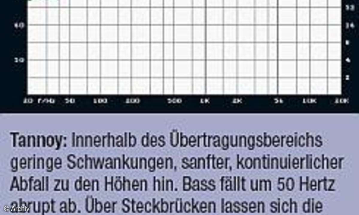 Testlabor-Ergebnisse