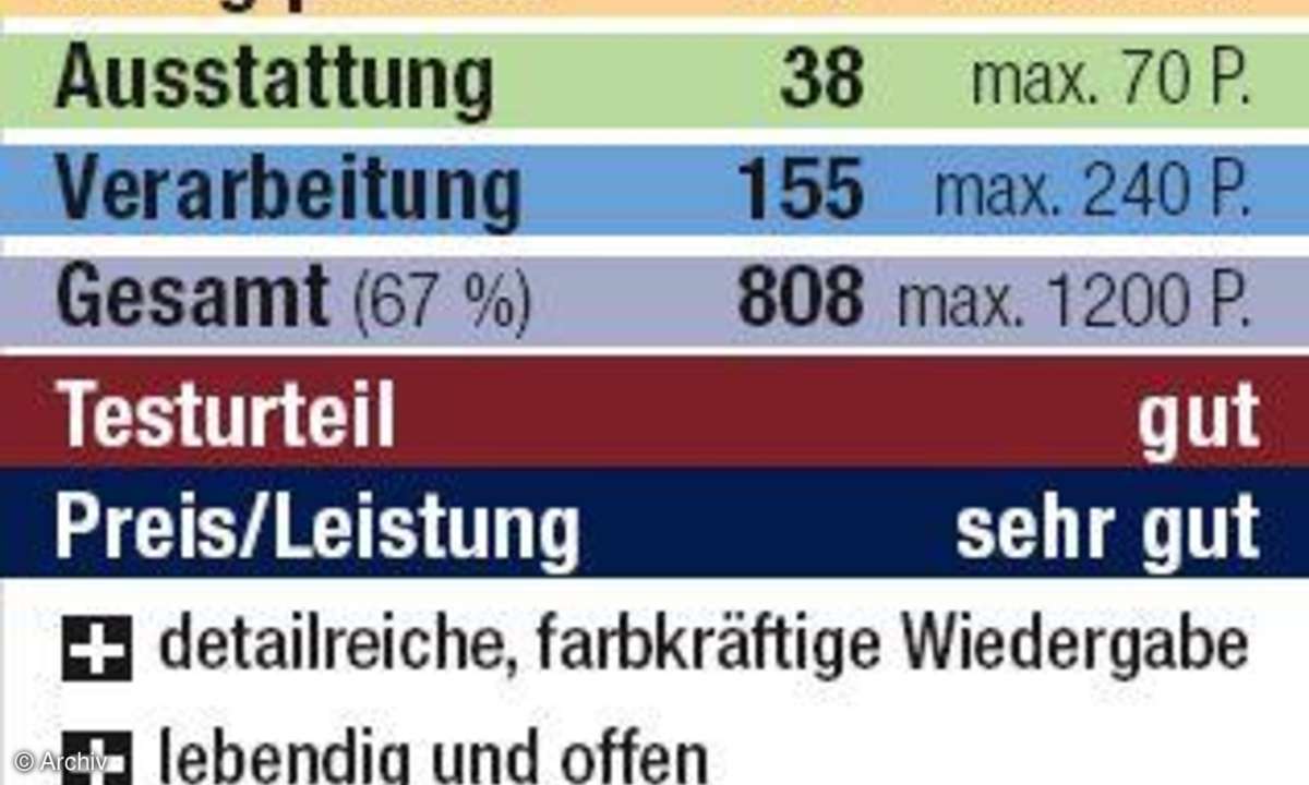 Bewertung: Canton Movie-Chrono-502