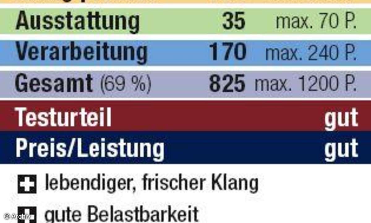 Bewertung: Focal Chorus-806-Set