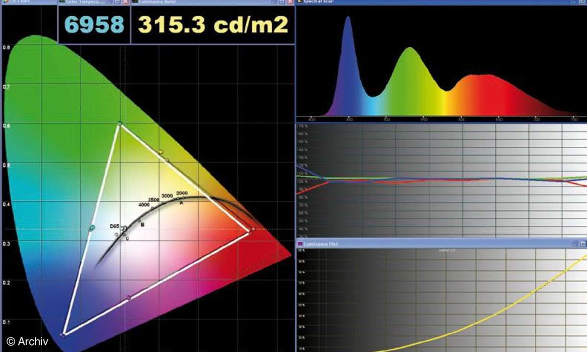Samsung UE 46 C 7700 Messwerte