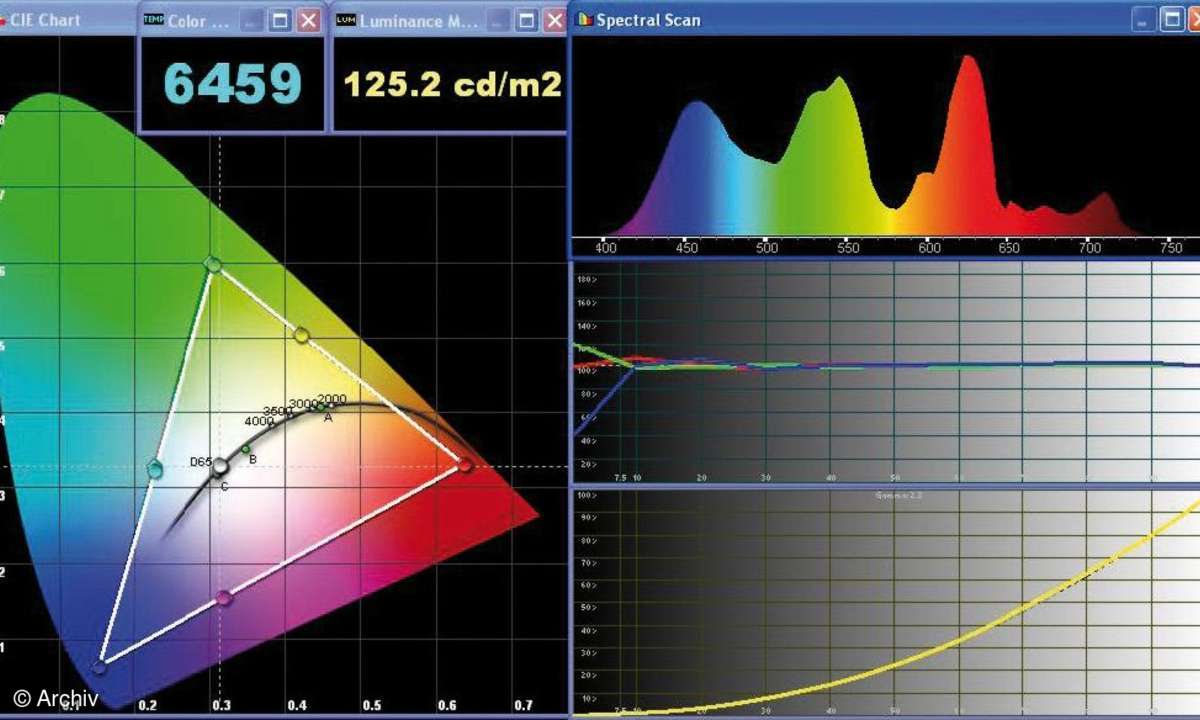 "Nicht verwenden" Test TV & Beamer: Fernseher 05/10