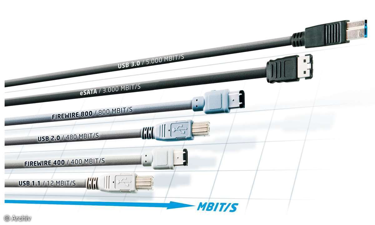 USB-Kabel