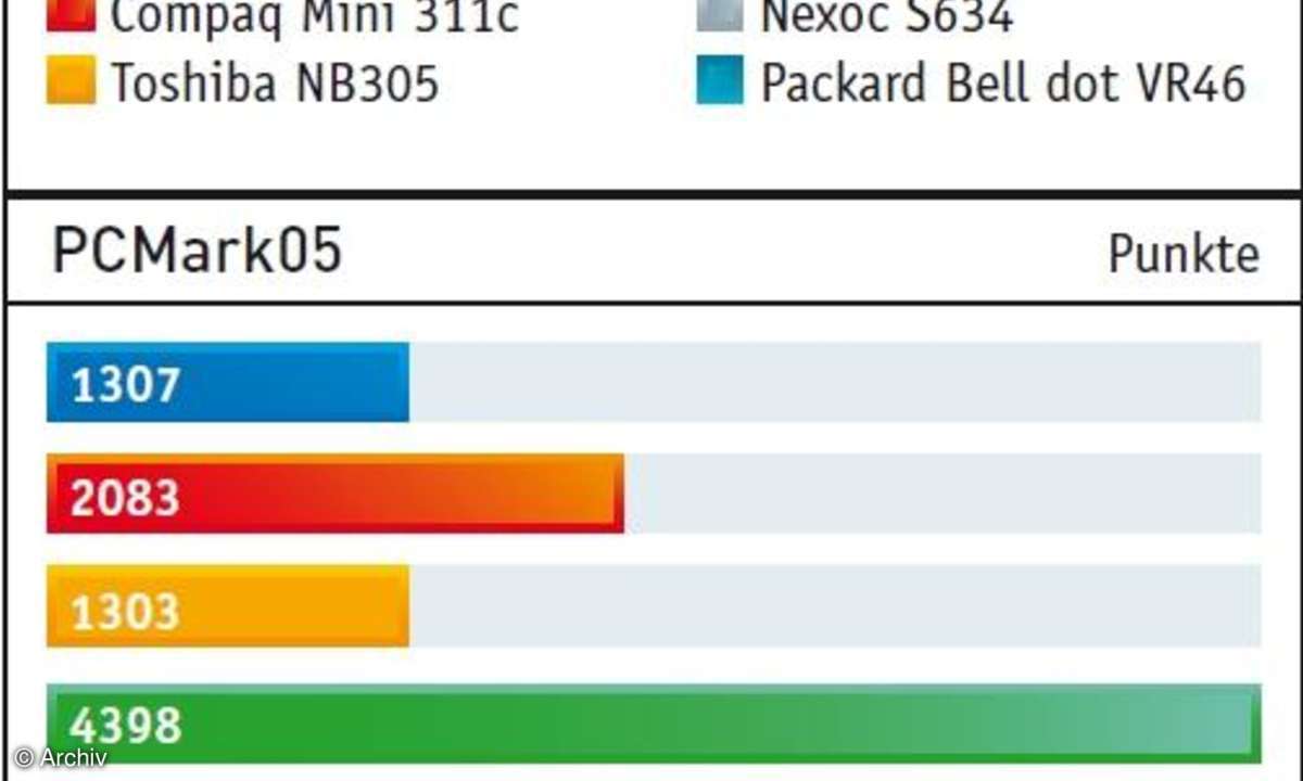 Der Netbook-Notebook Vergleich in Bildern