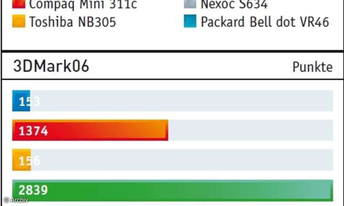 Der Netbook-Notebook Vergleich in Bildern