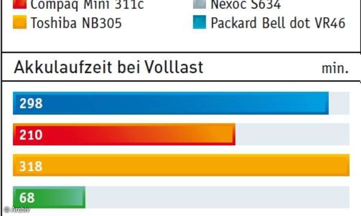 Der Netbook-Notebook Vergleich in Bildern