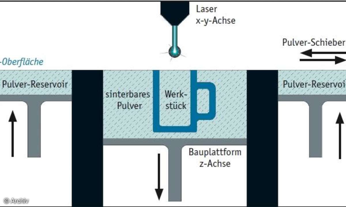 Das Rapid Prototyping in Bildern