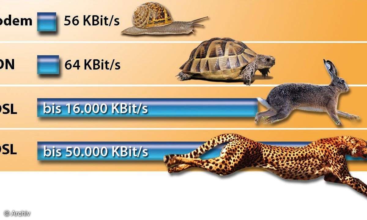 VDSL im Überblick
