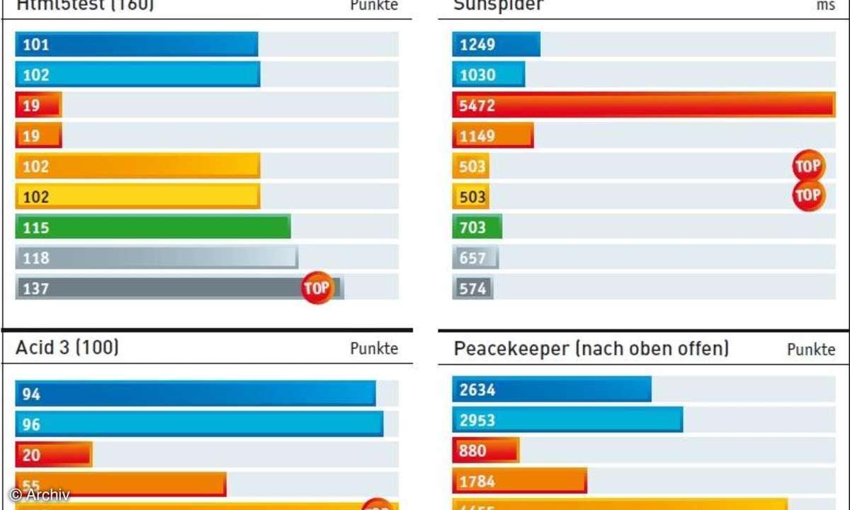 Der Browser-Vergleich in Bildern