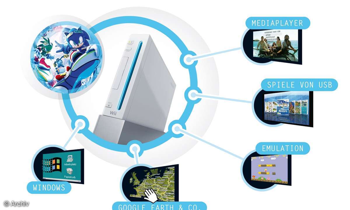 Wii Homebrew