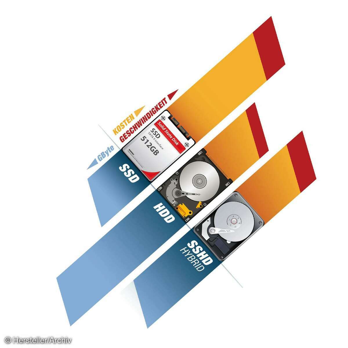 ssd, hdd, hybrid, oder, ratgeber, empfehlung