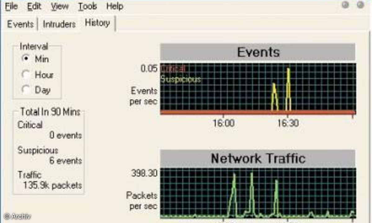 Firewall: BlackICE Defender 2.9 car