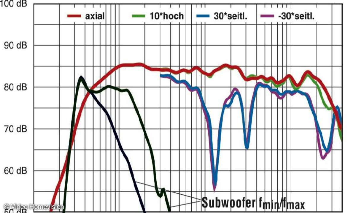 Frequenzgang Heco Metas