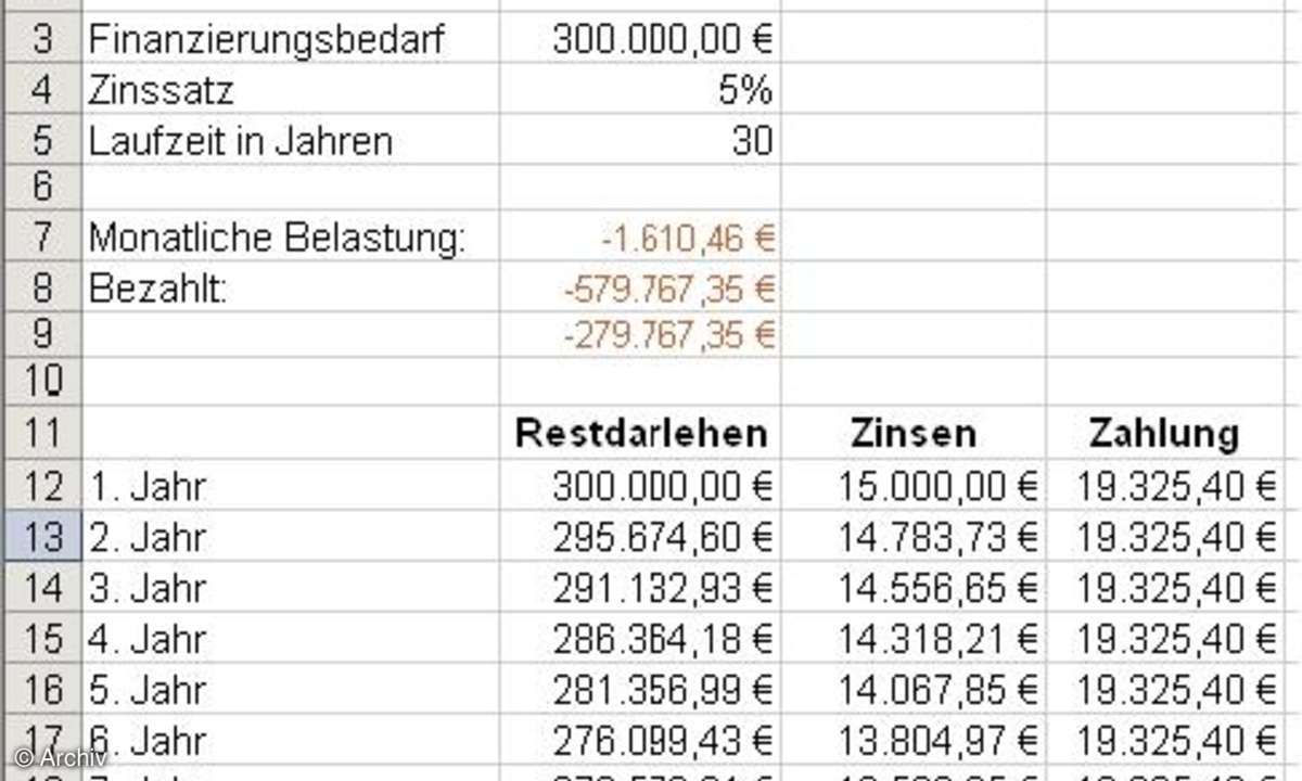 Zinsfunktionen in Excel