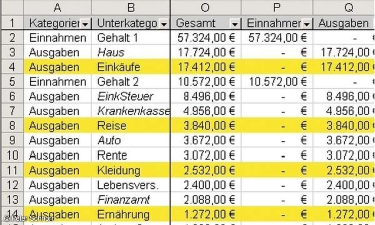 Budgetplanung mit Excel