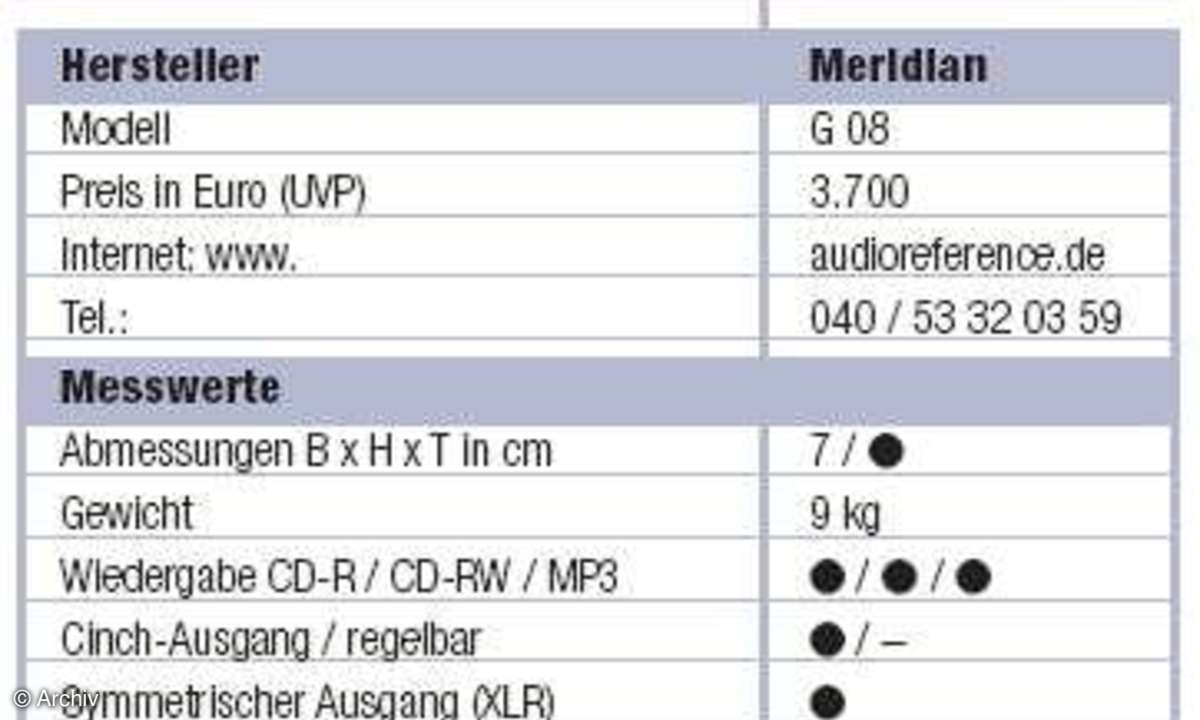 Daten und Messwerte