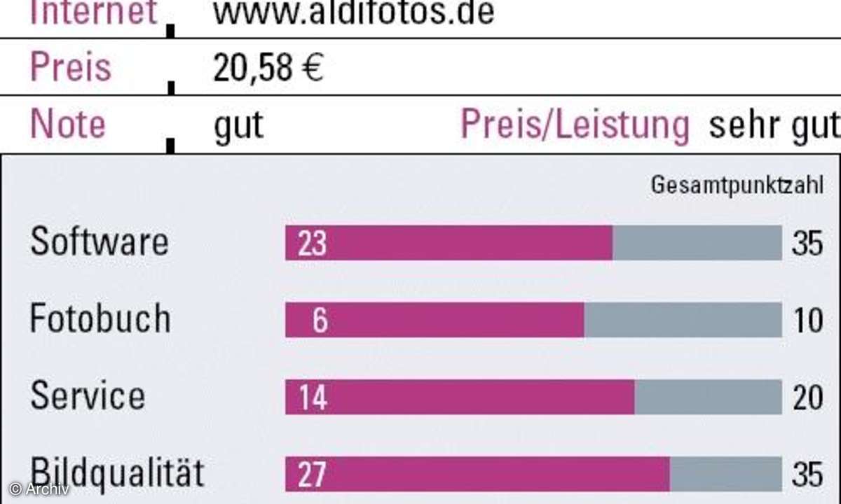 Fotobücher im Test