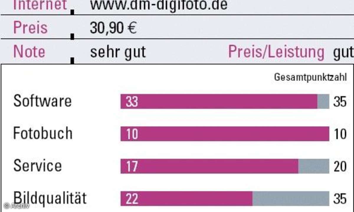Fotobücher im Test