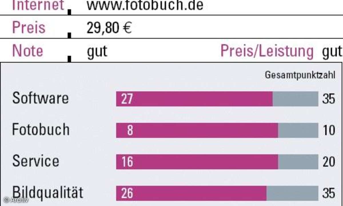 Fotobücher im Test