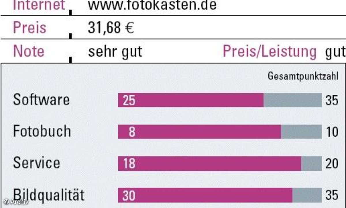 Fotobücher im Test