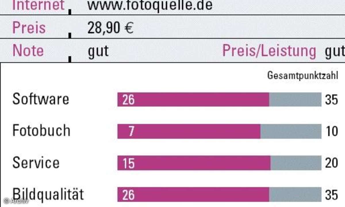 Fotobücher im Test