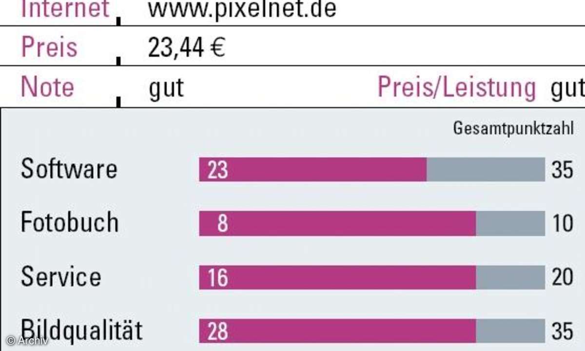 Fotobücher im Test