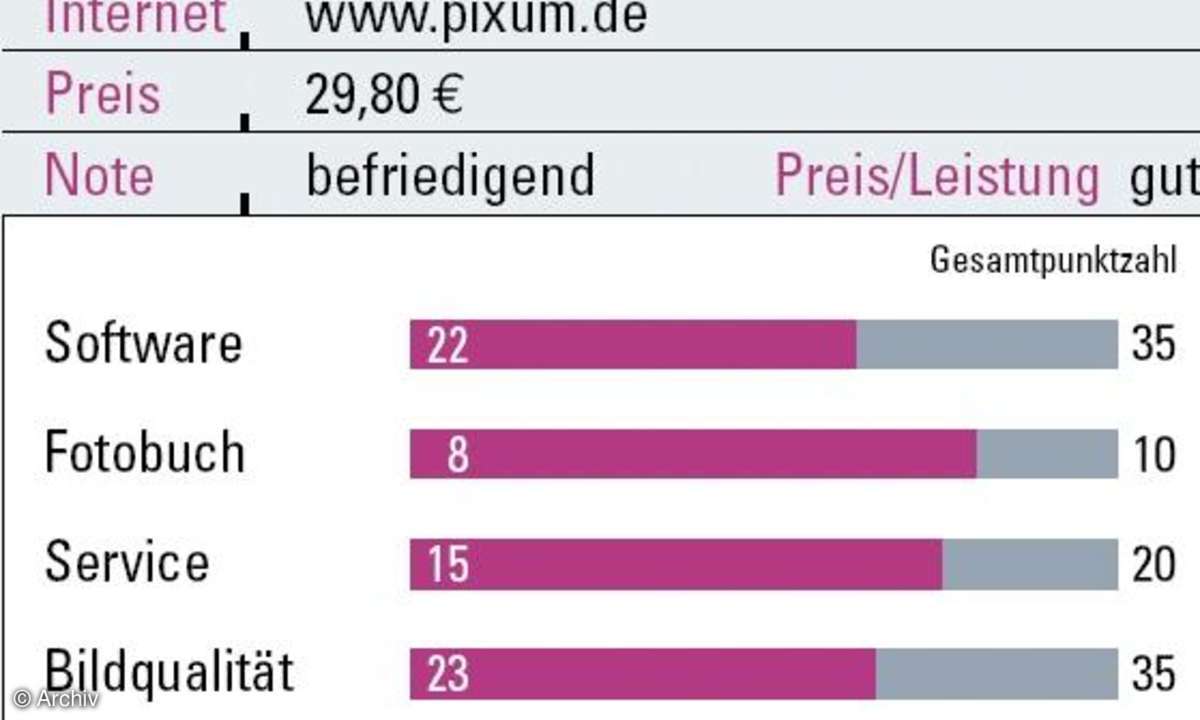 Fotobücher im Test