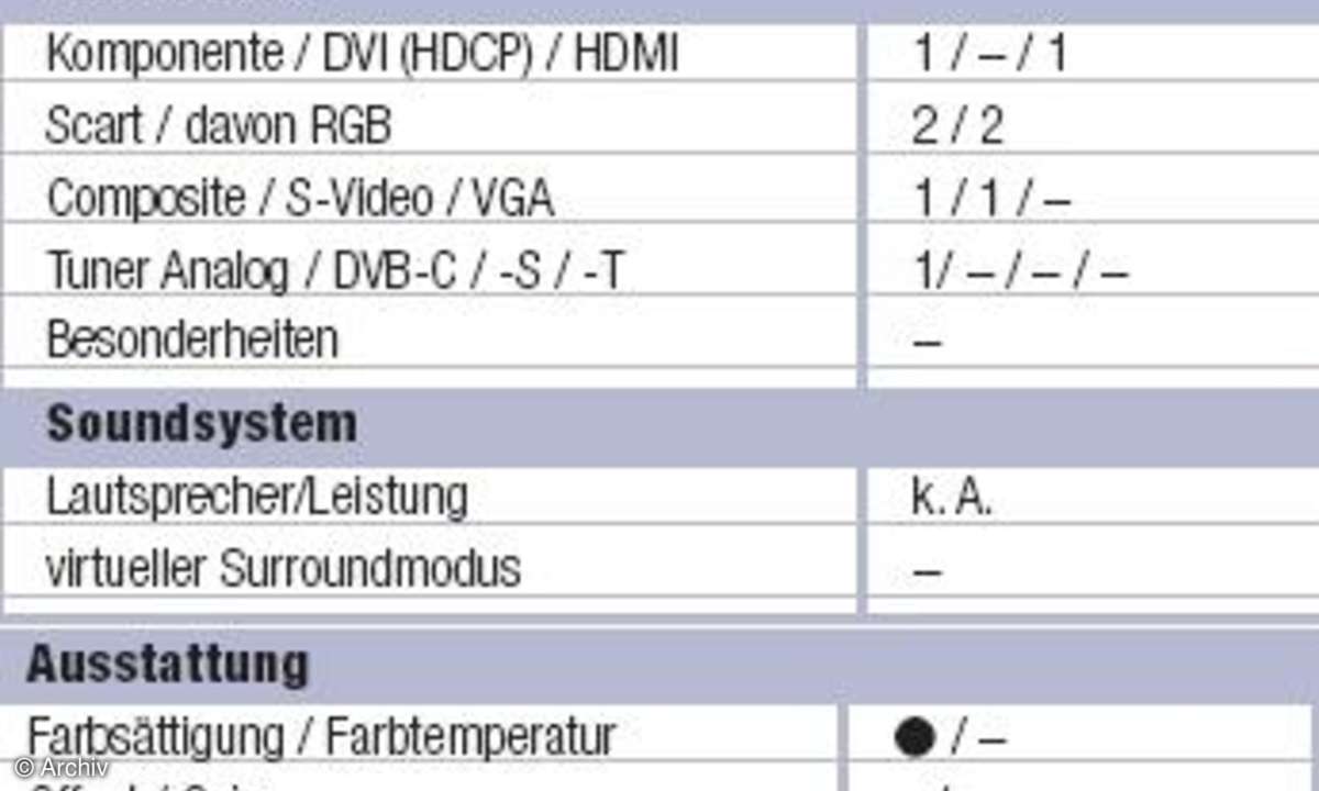 Funai LCD-A3206: Daten und Messwerte