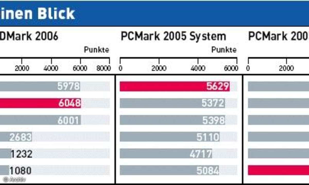 Aktuelle Midrange-PCs im Test