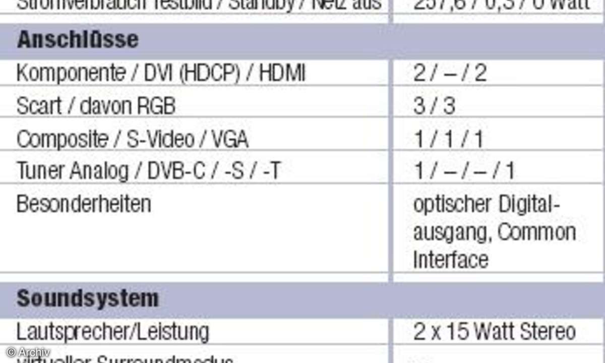 Daten und Messwerte