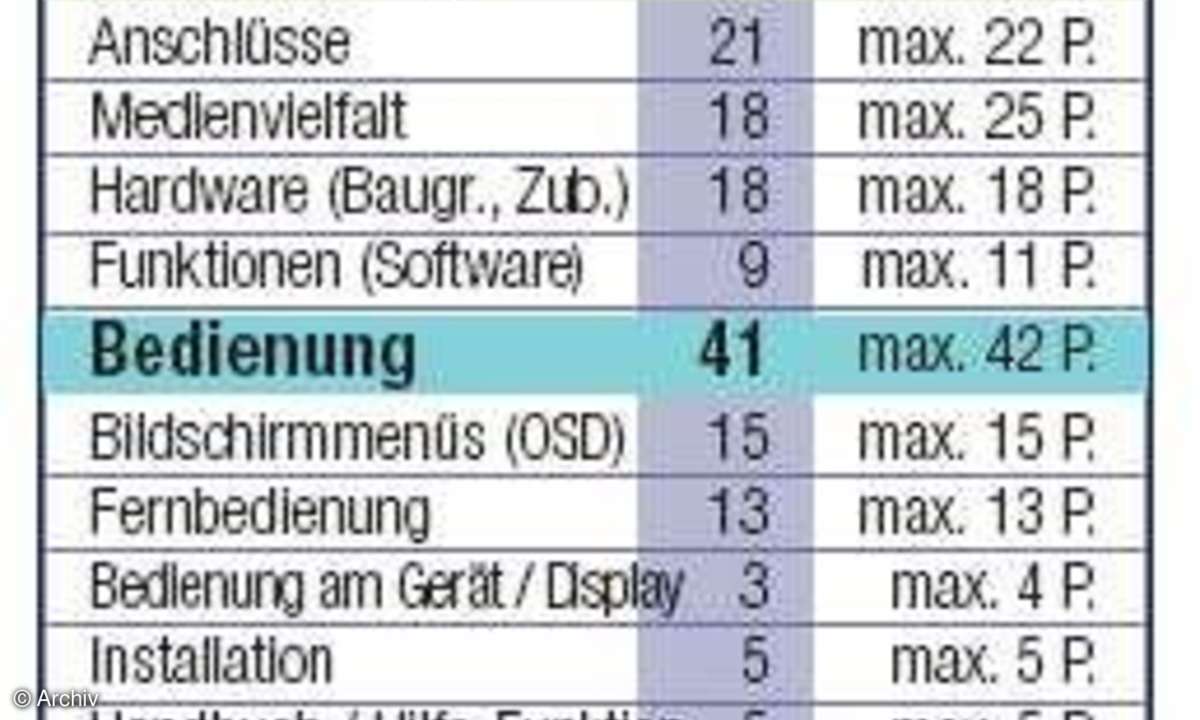 Wertung: Toshiba HD-XE 1