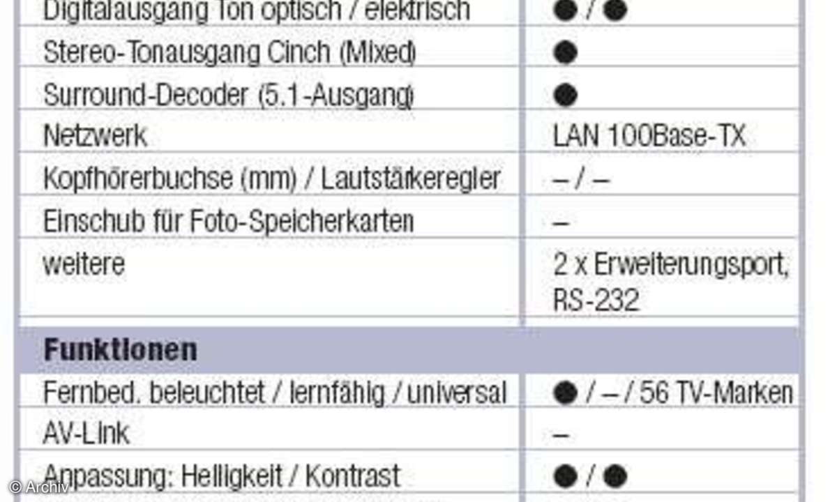 Daten: Toshiba HD-XE1