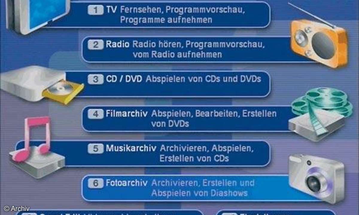 Entfernte Verwandte