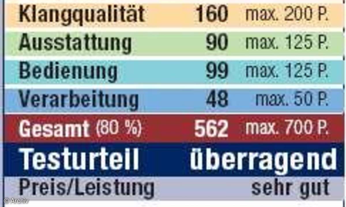Entfernte Verwandte