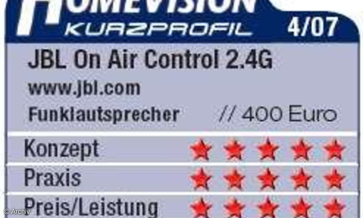 HomeVision Kurzprofil