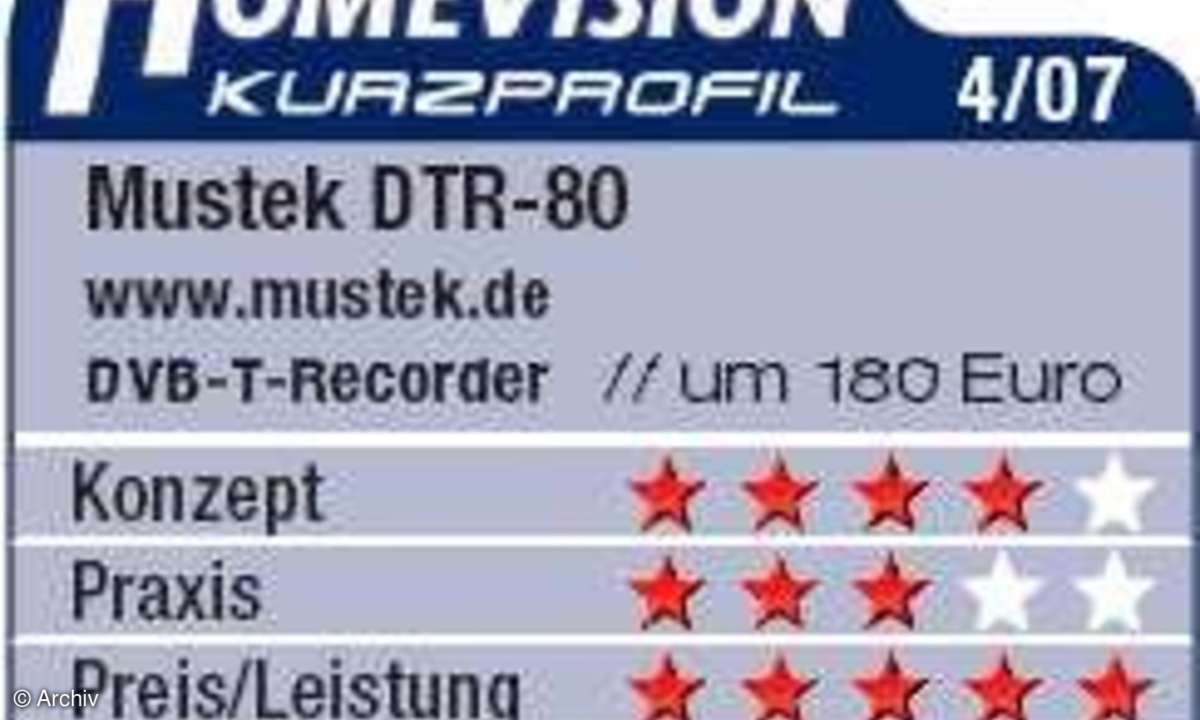 HomeVision Kurzprofil