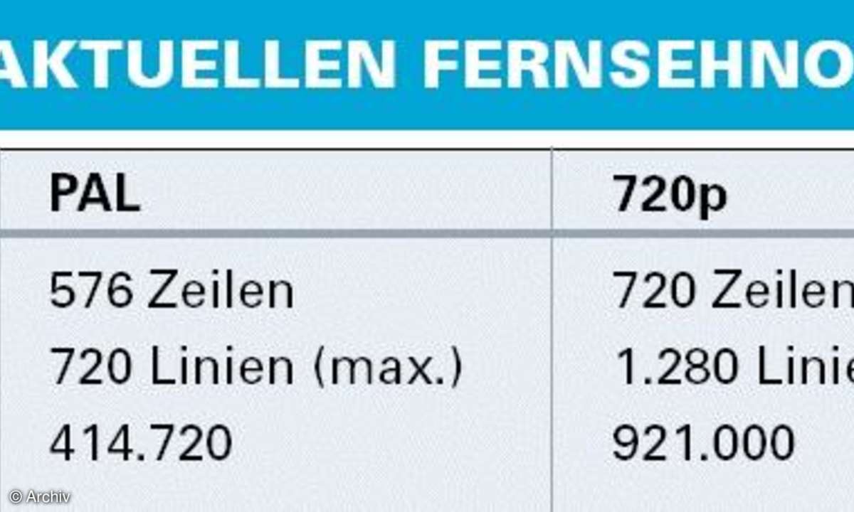 Camcorder der neuen HD-Generation