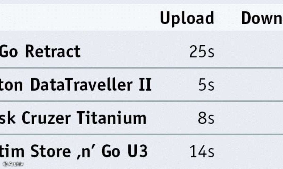 U3-USB-Sticks
